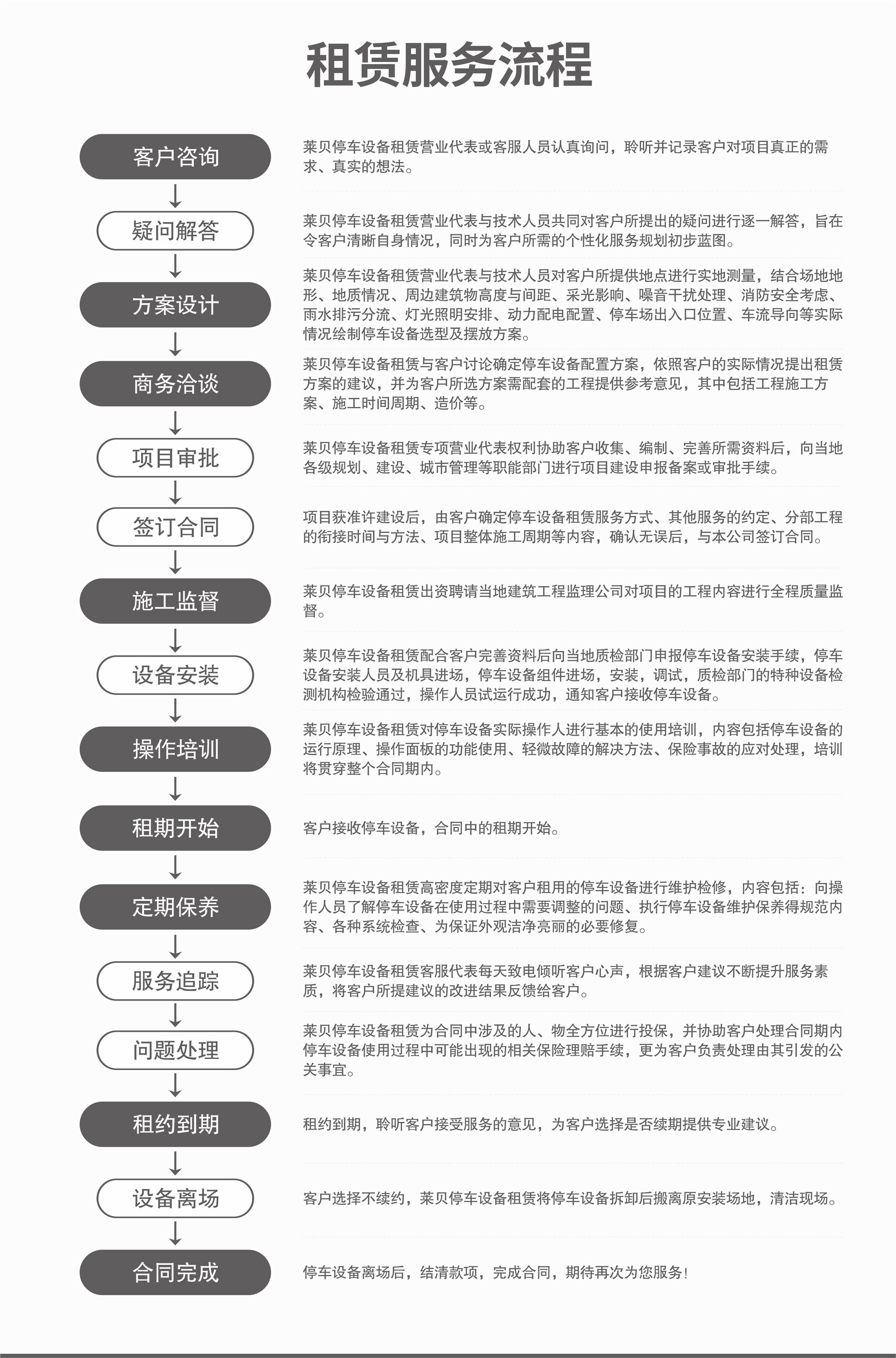 俯仰式簡易升降立體車庫服務流程